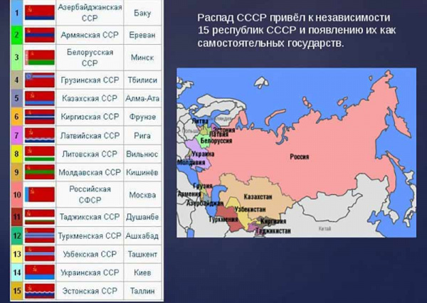 Окончательный распад СССР