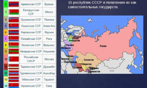 Окончательный распад СССР