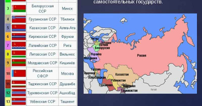 Окончательный распад СССР