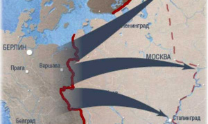 Интересные факты об операции «Барбаросса»